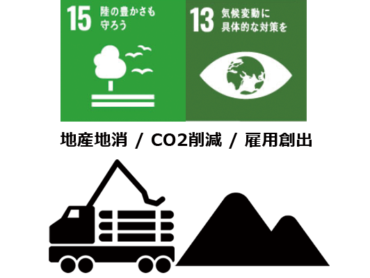 地域木材の活用と運搬時のCO2削減